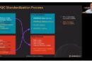 The NIST cryptography standards process